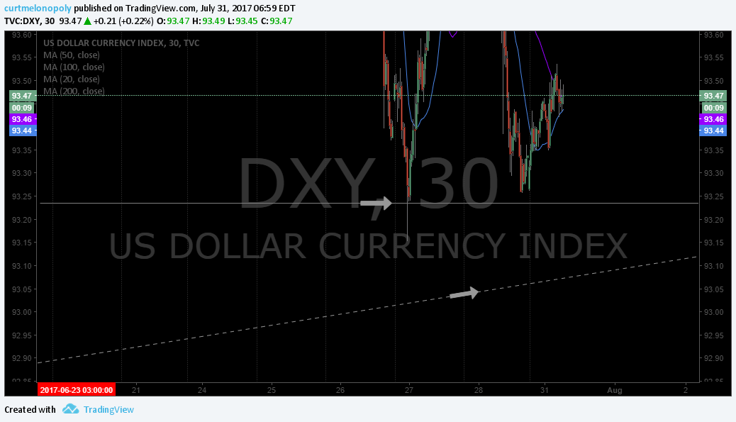 $DXY, Support, Fib