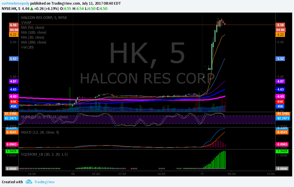 PreMarket Trading Plan Tues July 11 $HK, $OCUL, $ARNA, $VRX, $USOIL, $WTI, $GLD, $GDX, $SPY, $DXY