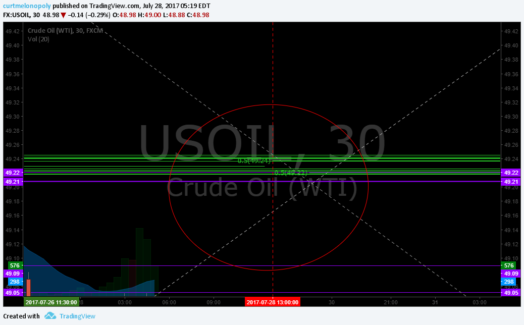 EPIC Oil Algorithm Charting Sun Aug 13 FX: $USOIL $WTIC $CL_F $USO $CL_F $UWT $DWT $UCO $SCO $ERX $ERY $GUSH $DRIP