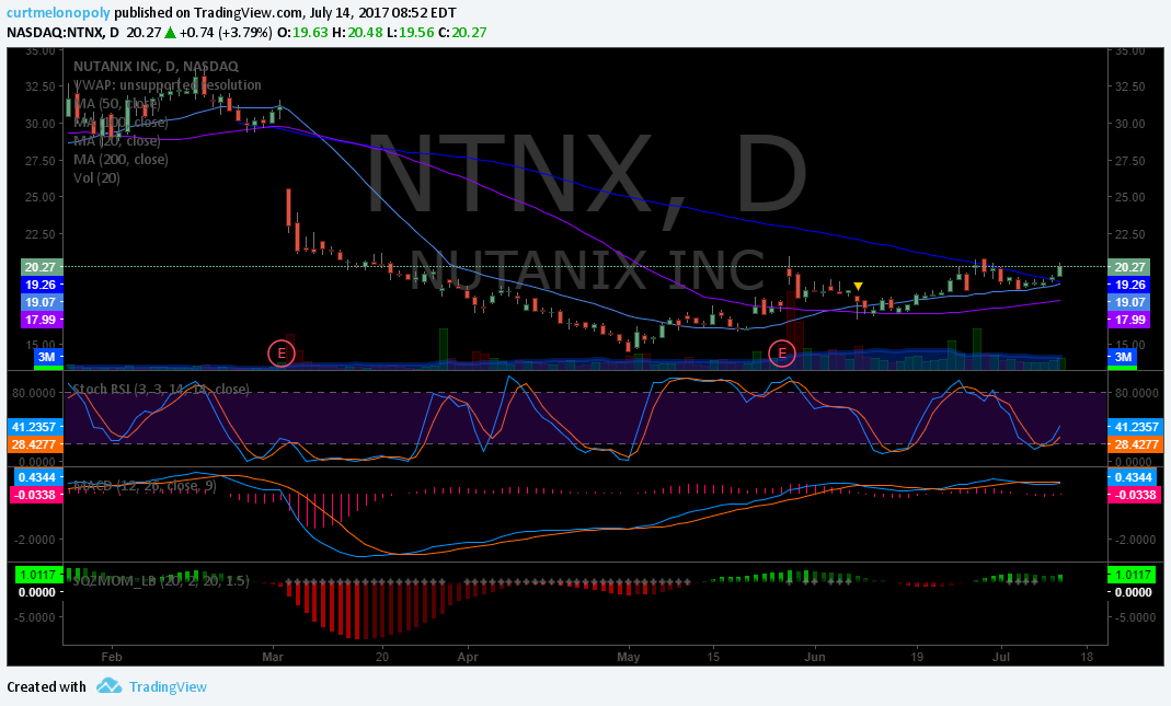 PreMarket Trading Plan Fri July 14 CPI miss, $NTNX, $USOIL, $WTI, $GLD, $GDX, $SPY, $DXY