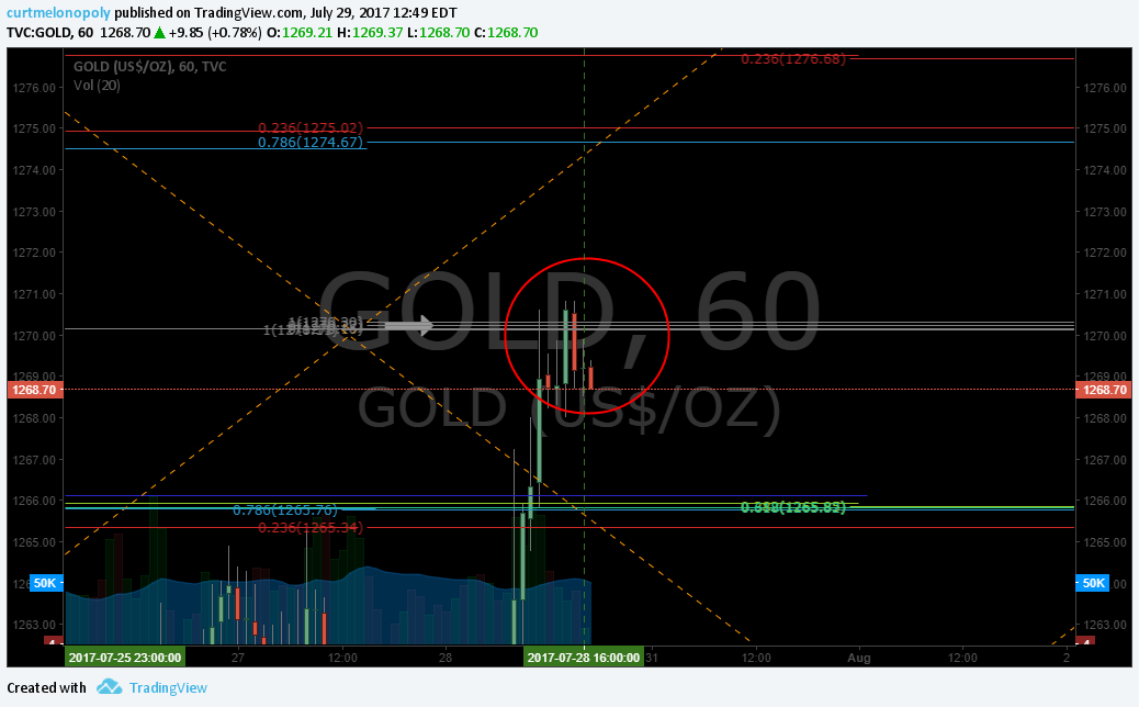 Rosie Gold Algorithm Model Update Aug 20 $GC_F $XAUUSD $GLD $UGLD $DGLD $GDX $NUGT $DUST