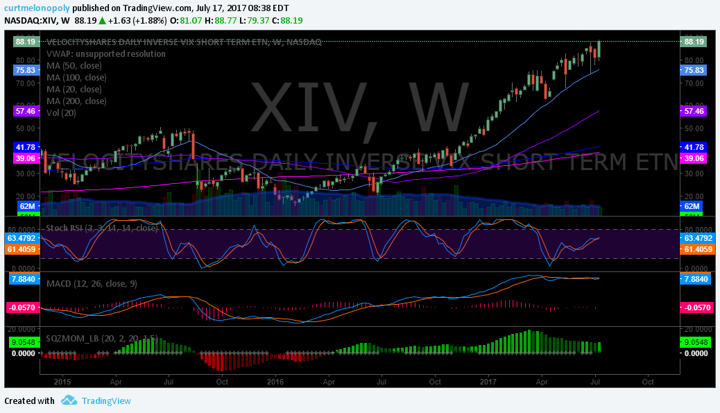 PreMarket Trading Plan Mon July 17 $ACRX, $NFLX, $XIV, $USOIL, $WTI, $GLD, $GDX, $SPY, $DXY