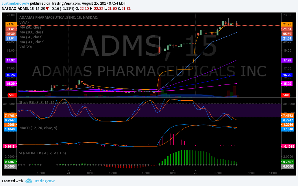 PreMarket Trading Plan Fri Aug 25 $ADMS, $CDNA, $NAK, $PSTG, $ARWR, $SUNEQ, $SEED, $VRX, $LTRX, $XOMA, $LTRE, $KMDA