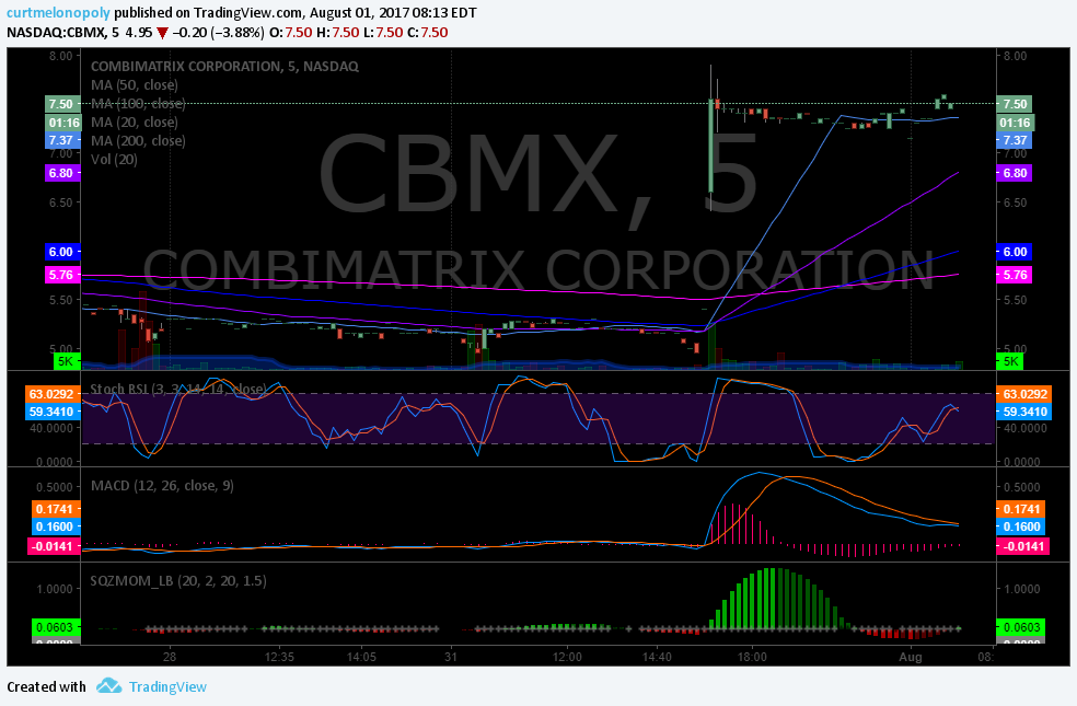 PreMarket Trading Plan Tues Aug 1 $LL, $CBMX, $HUSA, $OMVS, $USOIL, $WTI, $GLD, $GDX, $SPY, $DXY