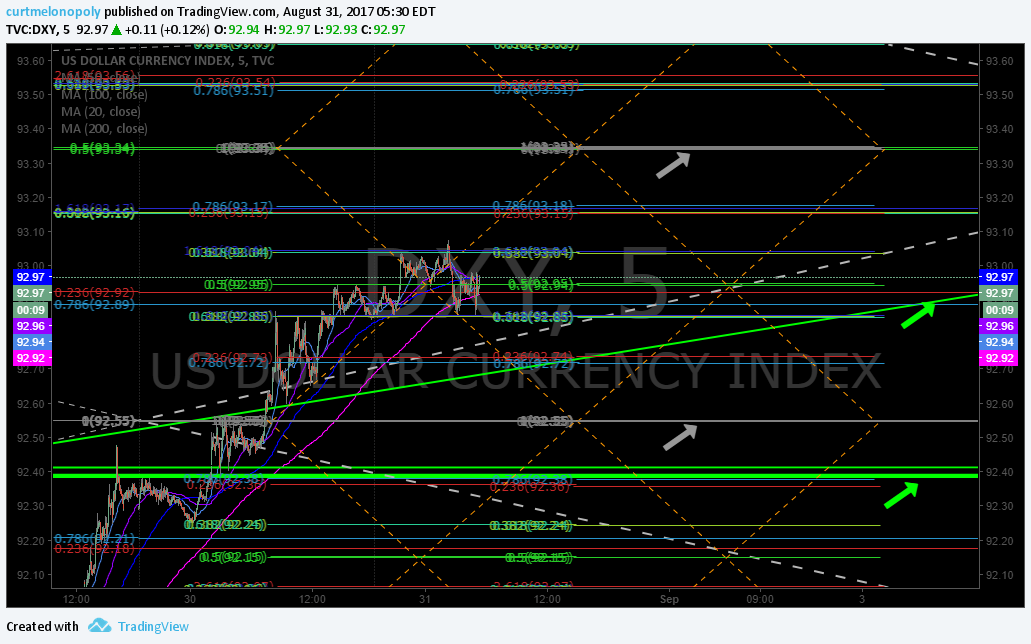 PreMarket Trading Plan Thurs Aug 31 $BTCUSD, BITCOIN $DXY, US Dollar, #Gold, $GLD, #OIL, $USOIL, $WTI