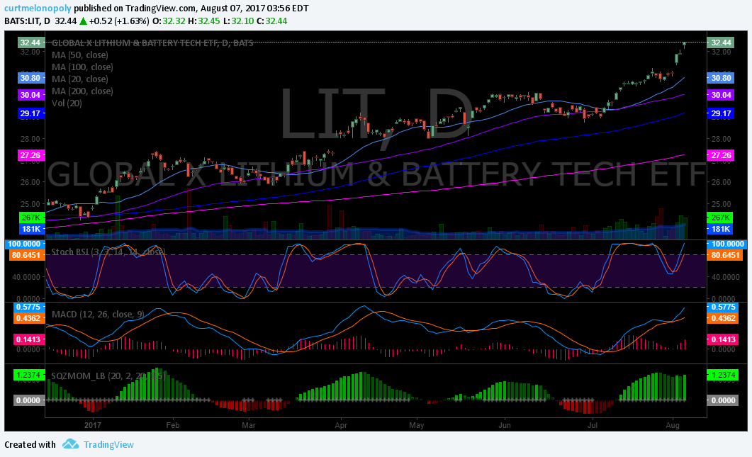 Swing Trading Stock Update Mon Aug 7 $DIS, $PSTG, $DXY, $XAUUSD, $BABA, $LIT, $BA, $MXIM…