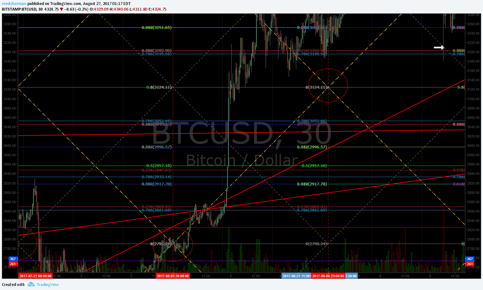 Crypto the Bitcoin Algorithm Newsletter 17 Dec. 2017 $BTCUSD $XBTUSD $BTC $BITCF $BTCS $BTSC $GBTC $ETH $LTC #Bitcoin