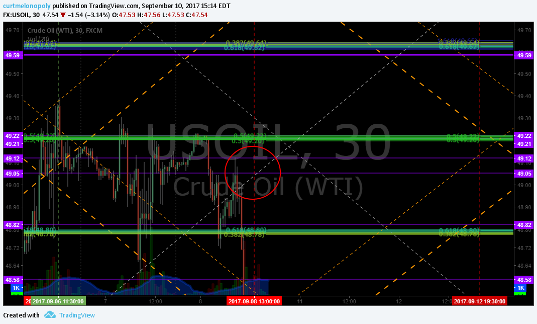 EPIC Oil Algorithm Charting Sun Sept 10 FX: $USOIL $WTIC $CL_F $USO $UWT $DWT $UCO $SCO $ERX $ERY $GUSH $DRIP