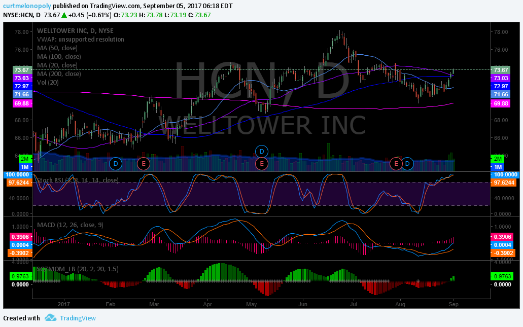 $HCN, Chart