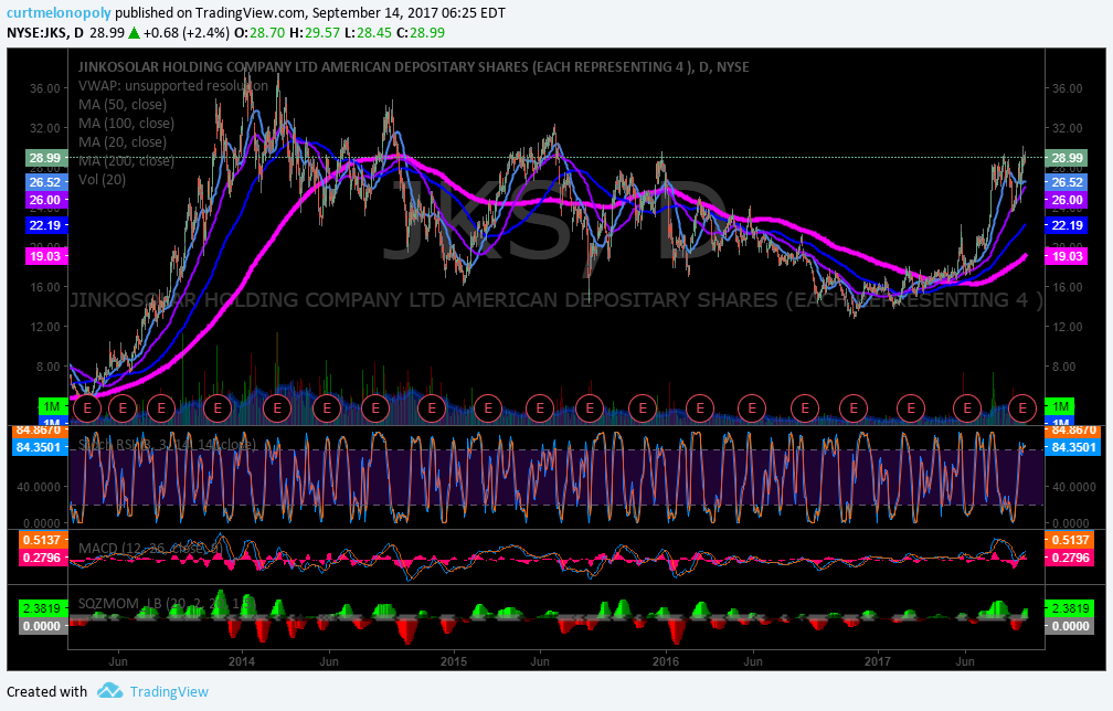 Swing Trading Updates Sept 14 $JKS, $FEYE, $LACDF, $CTSH, $NVO, $SNAP, $TSLA, $AMMJ  ….