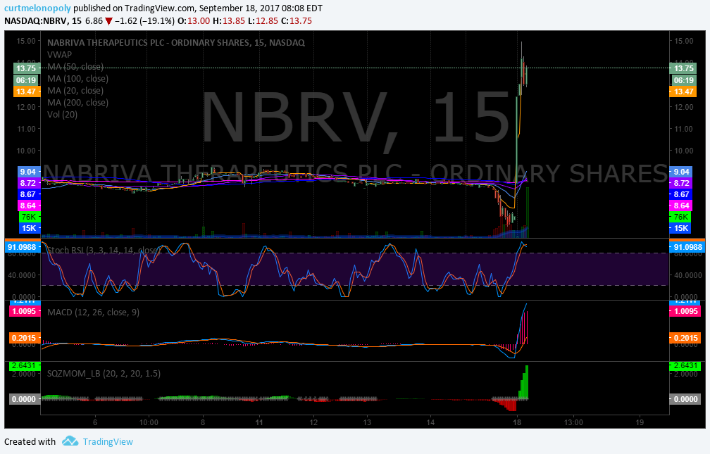 $NBRV, Premarket, Trading Plan