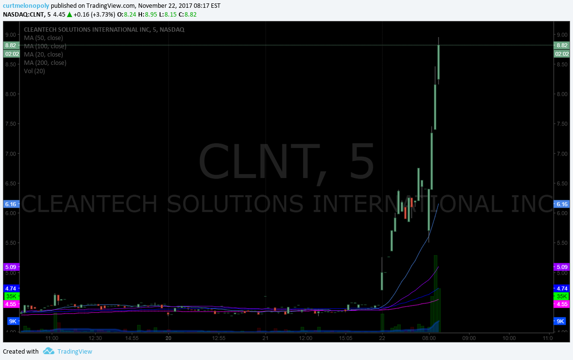 PreMarket Trading Plan Wed Nov 22 $CLNT, $DMPI, $EKSO, $VRX, $TWLO, $XME, $X, $SPPI, $AAOI, $AMBA, Bitcoin, $BTC, #EIA, Oil, $WTI, Gold
