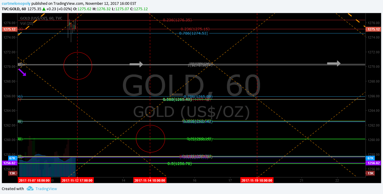 Gold, downtrend, channel, chart