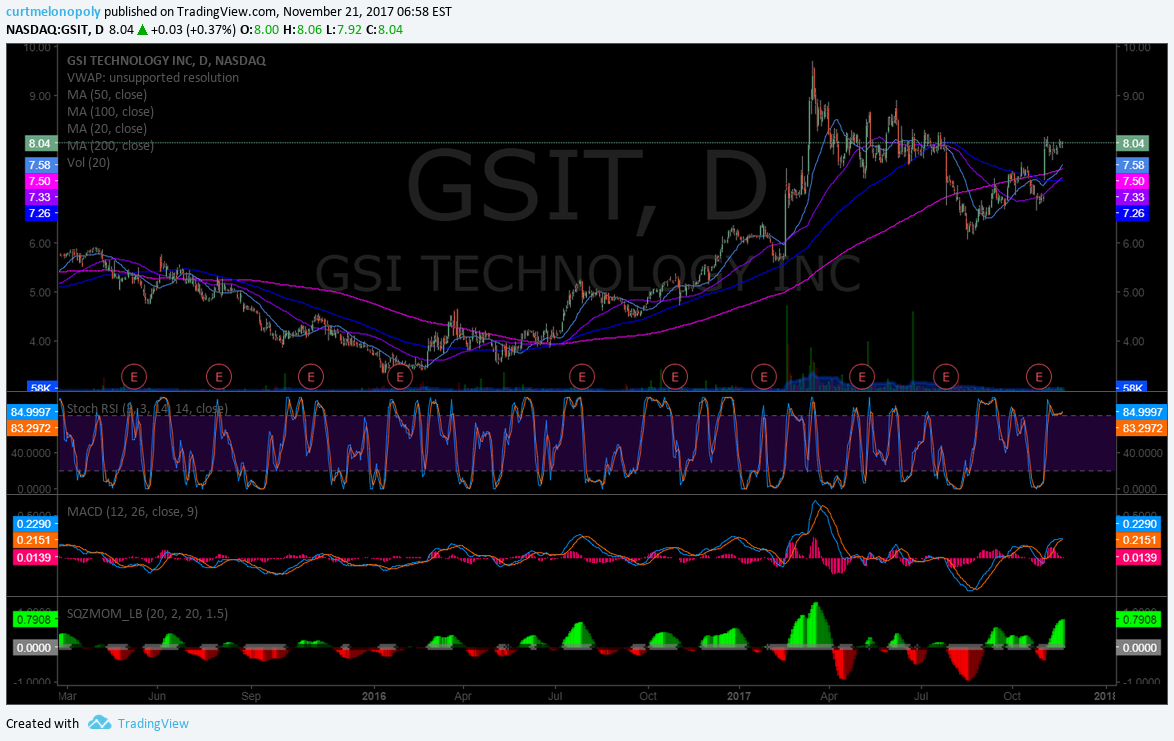 $GSIT, Chart, caution