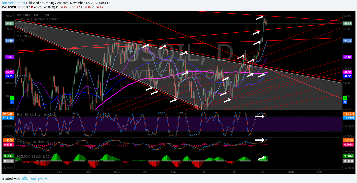 EPIC Oil Algorithm Charting Sun Nov 12 FX: $USOIL $WTIC $CL_F $USO $CL_F $UWT $DWT $UCO $SCO $ERX