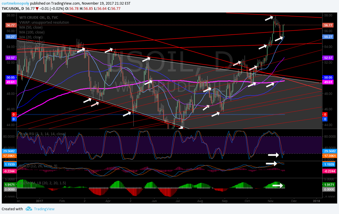 EPIC Oil Algorithm Charting Sun Nov 19 FX: $USOIL $WTIC $CL_F $USO $CL_F $UWT $DWT $UCO $SCO $ERX