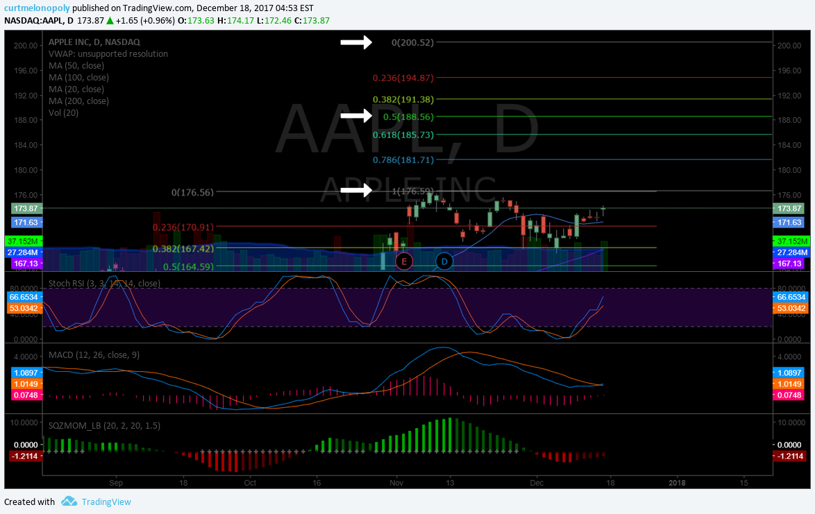 $AAPL, Chart, Apple, Stock