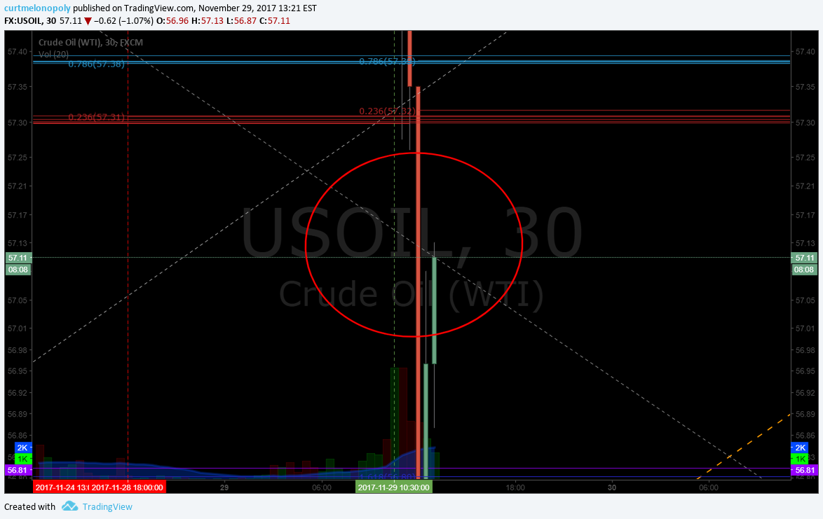 EPIC Oil Algorithm Charting Sun Dec 3 FX: $USOIL $WTIC $CL_F $USO $CL_F $UWT $DWT $UCO $SCO $ERX