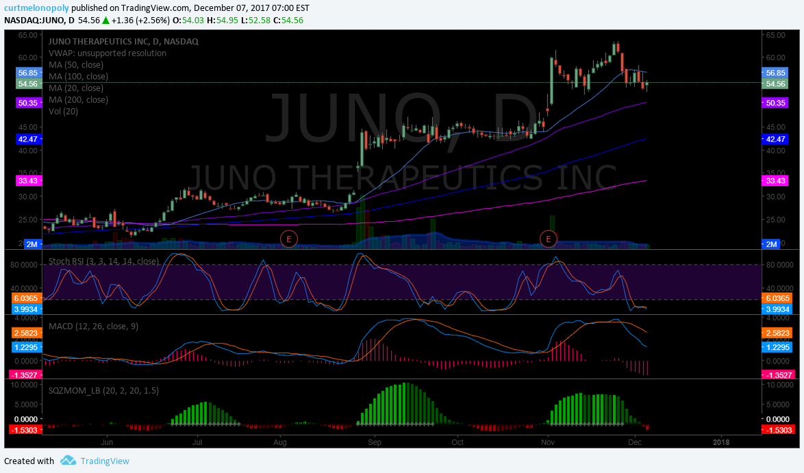 $JUMO, chart