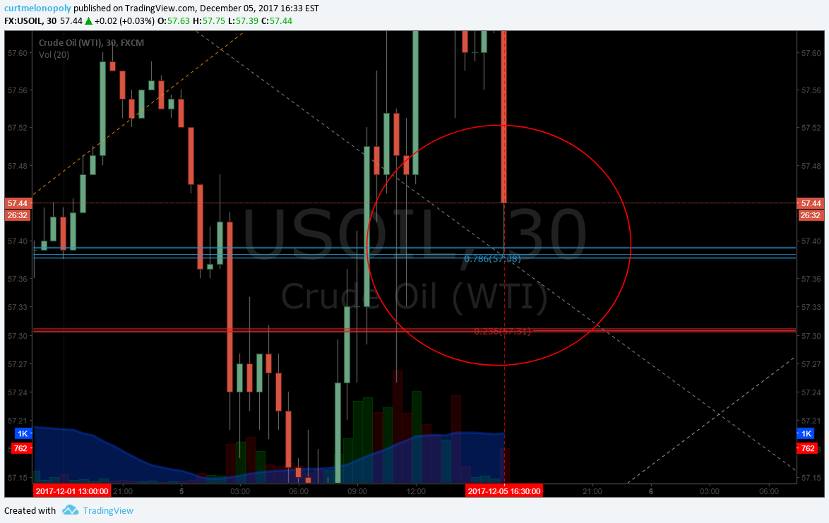 EPIC Oil Algorithm Charting Sun Dec 10 FX: $USOIL $WTIC $CL_F $USO $CL_F $UWT $DWT $UCO $SCO $ERX