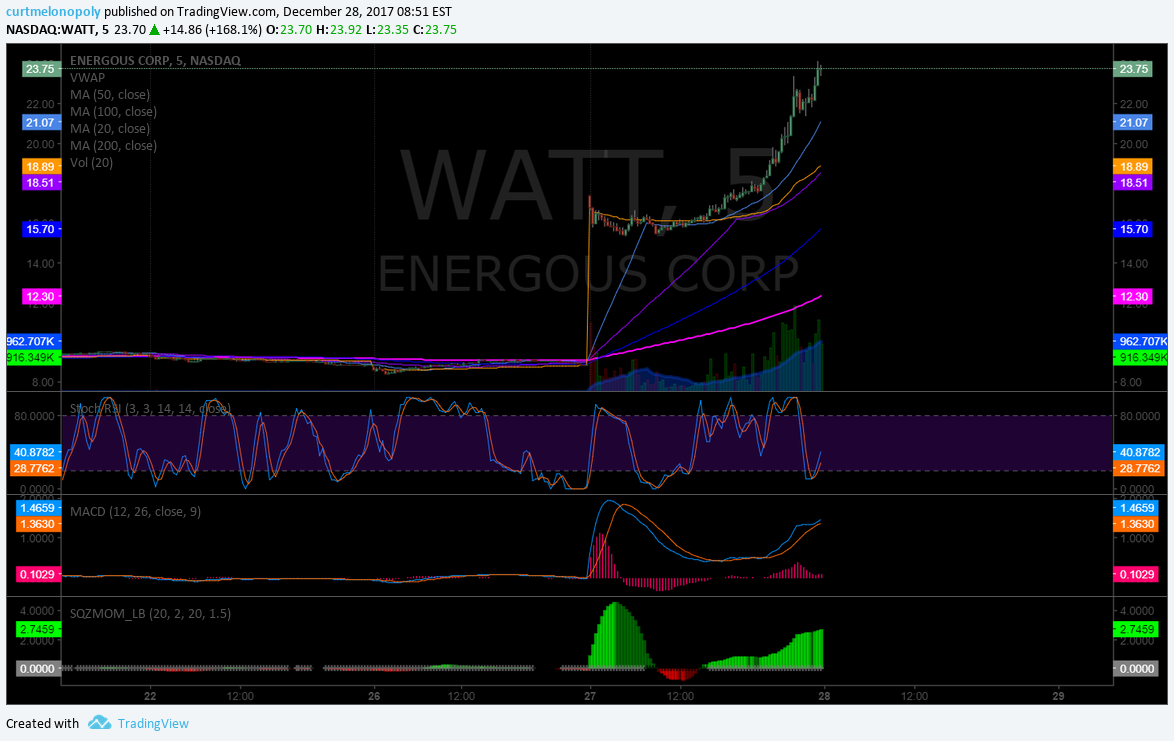 $WATT, premarket, trading, plan