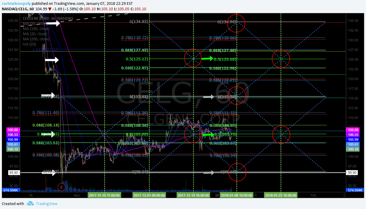 $CELG, swing, trade, chart