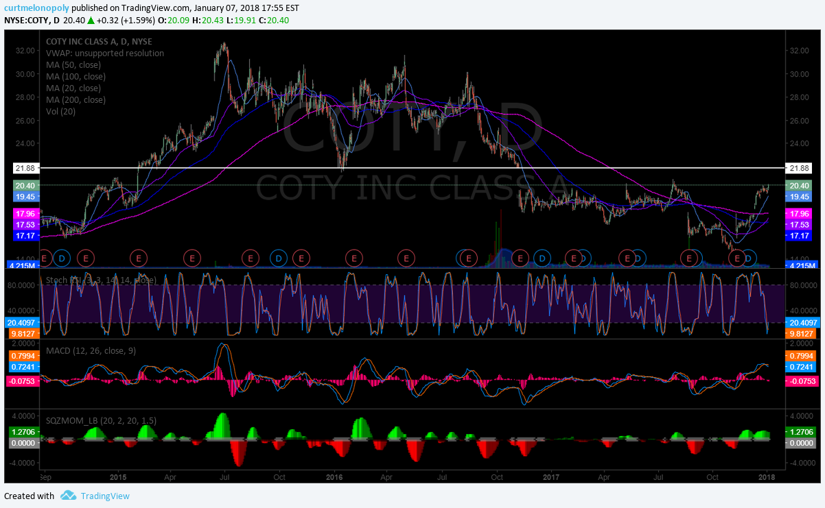 $COTY, swing, trade, daily, chart