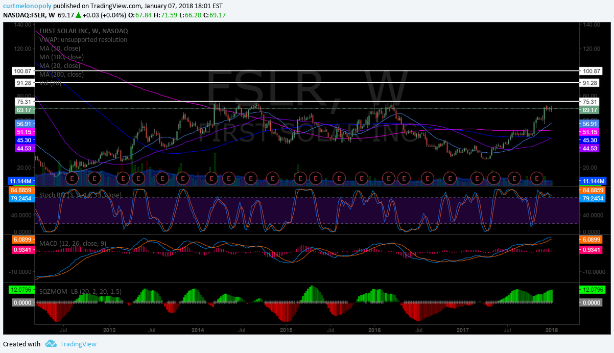 $FSLR, chart, weekly