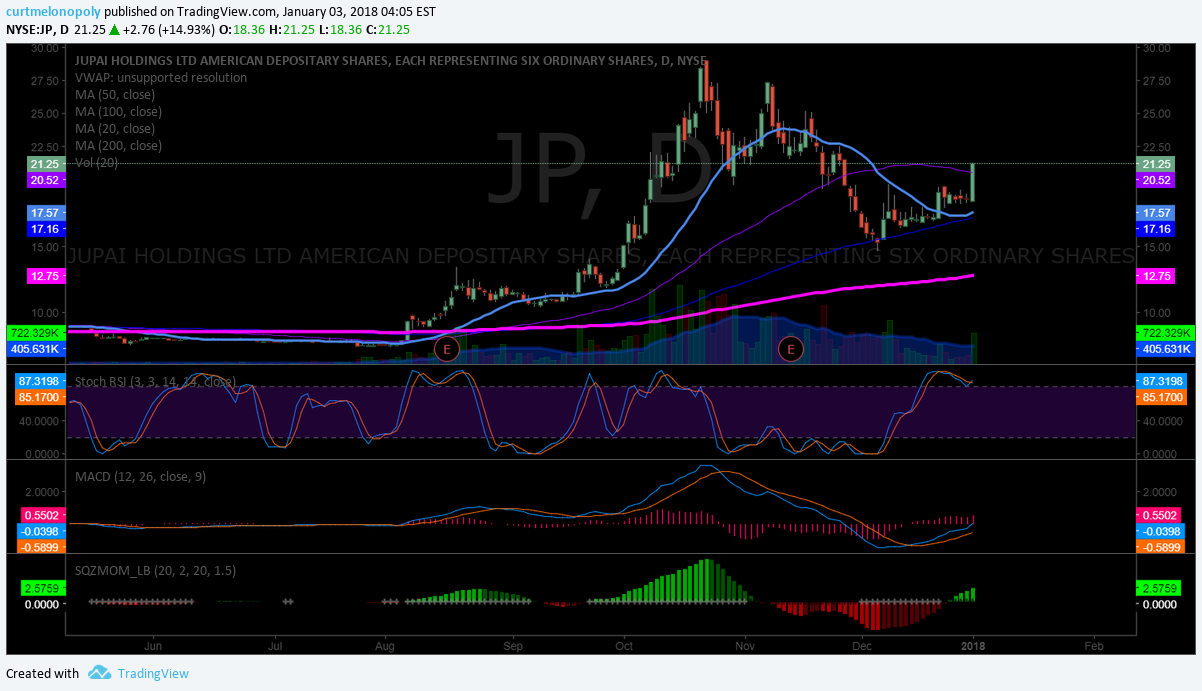 $JP, chart