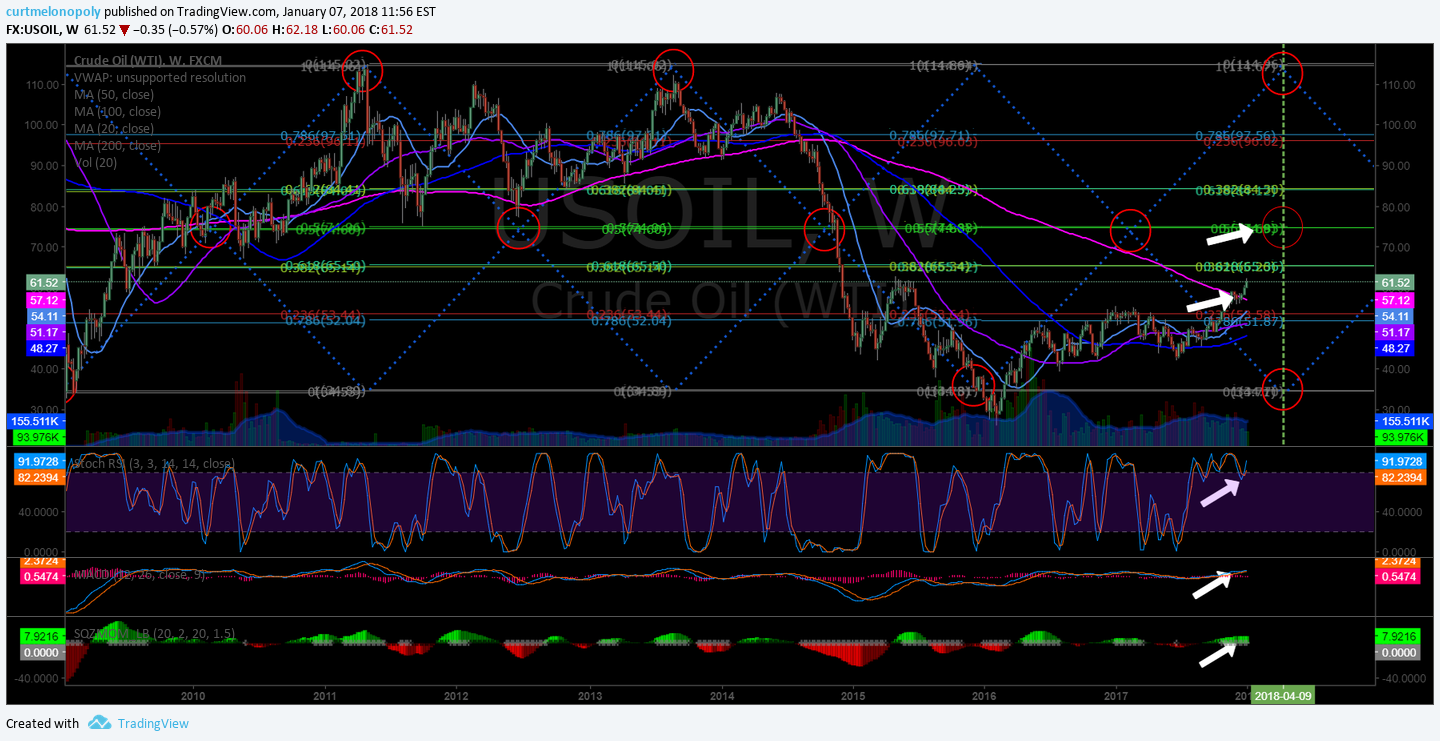 Oil, weekly, chart, swing trading, targets