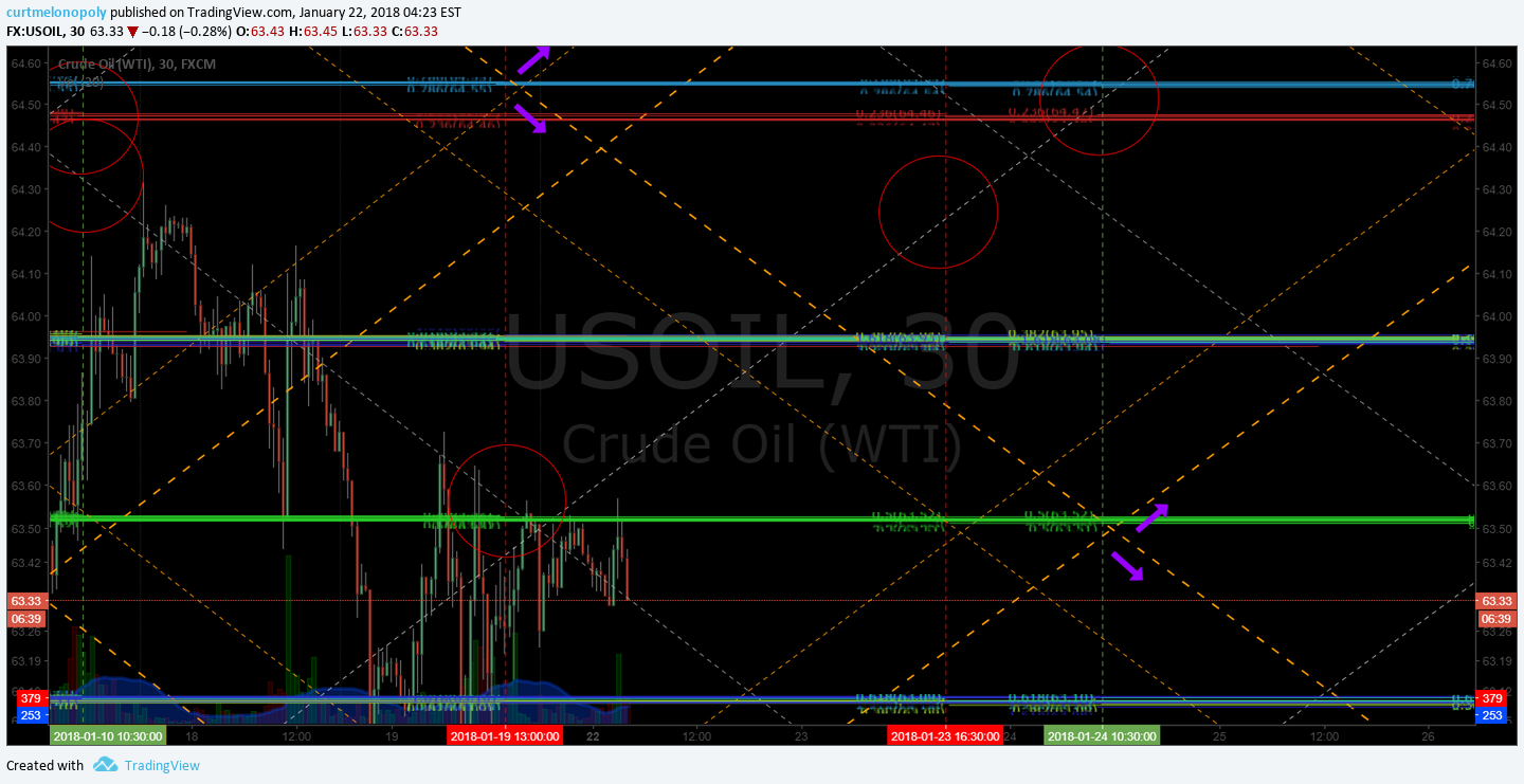 EPIC Oil Algorithm Charting Mon Jan 22 FX: $USOIL $WTIC $CL_F $USO $CL_F $UWT $DWT $UCO $SCO $ERX