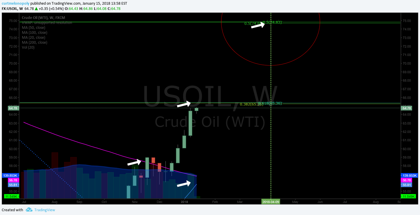 oil, price, target, chart