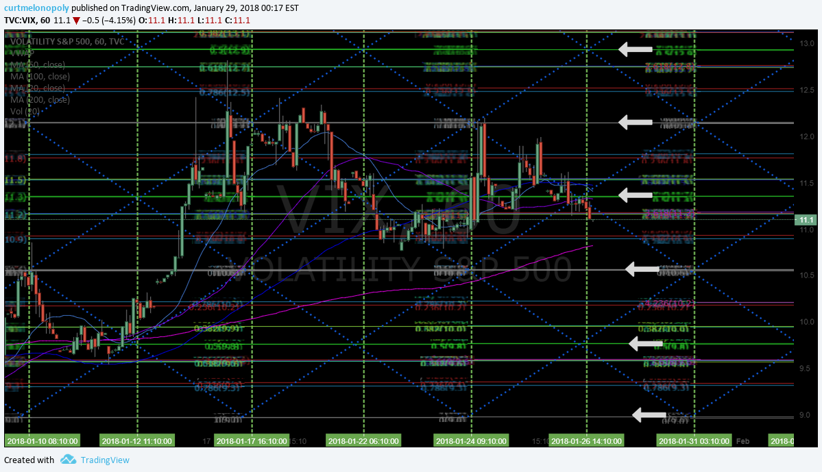$VIX, volatility, chart