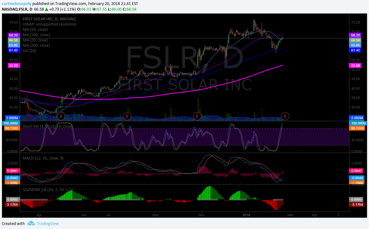 $FSLR, stock, chart