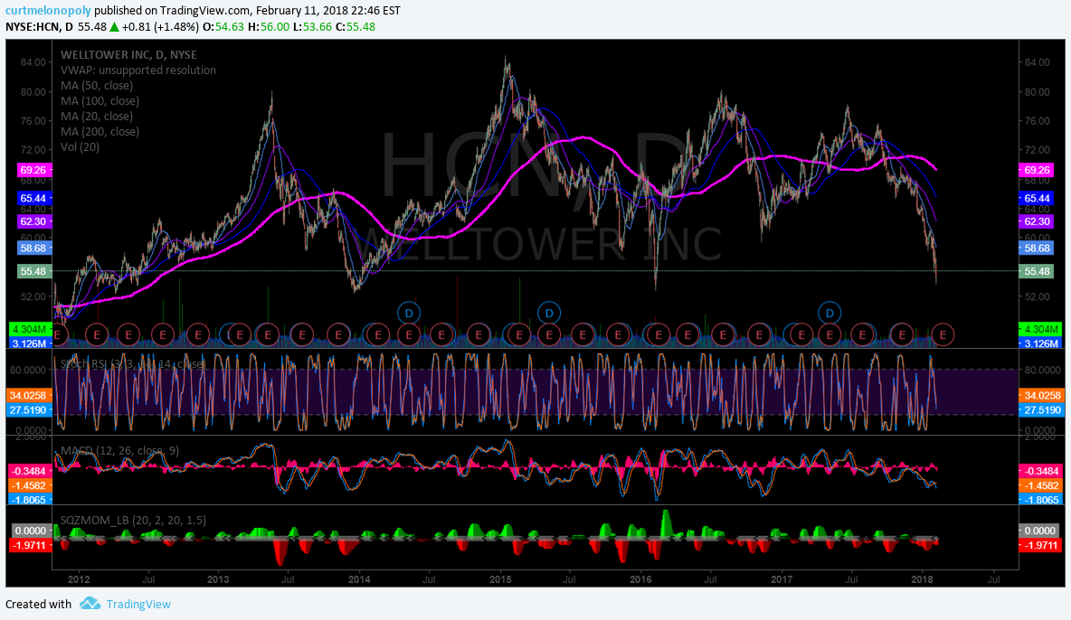 $HCN, earnings, on watch, chart