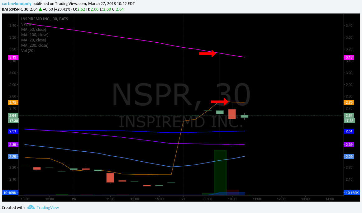 $NSPR, trade, coaching, howto, momentum, stocks 