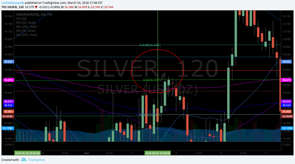 Silver, price, targets, Algorithm