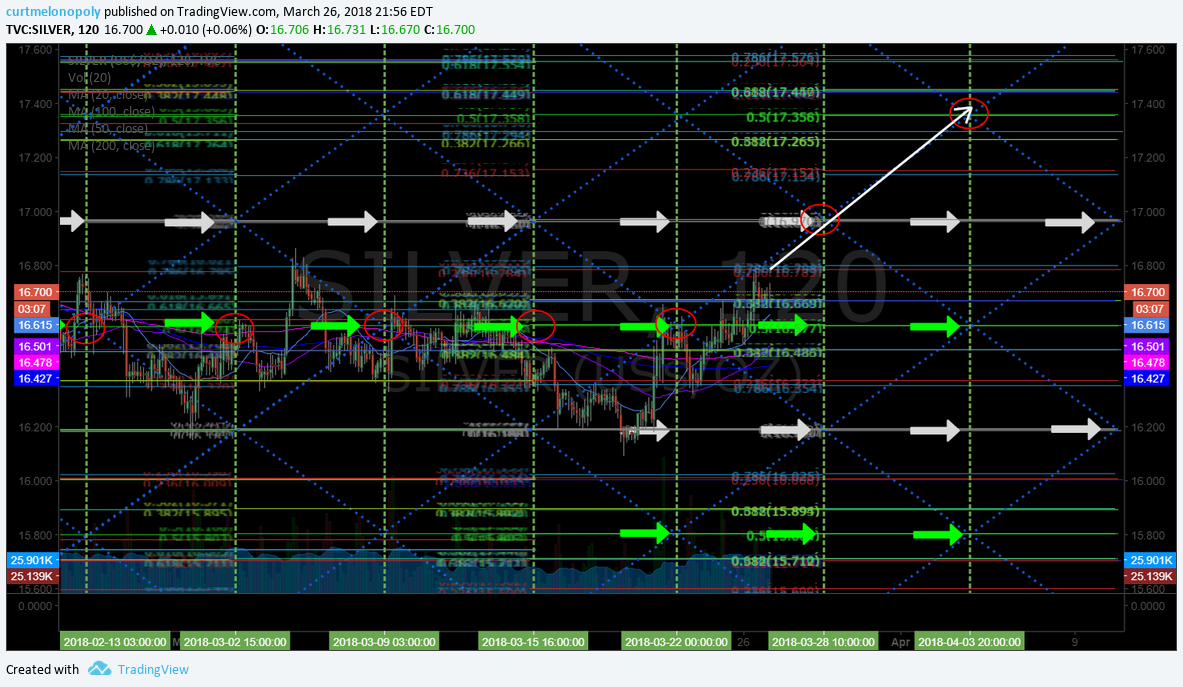 SuperNova $SILVER Algo Chart Model Update Mon Mar 26 $SLV ($USLV, $DSLV)