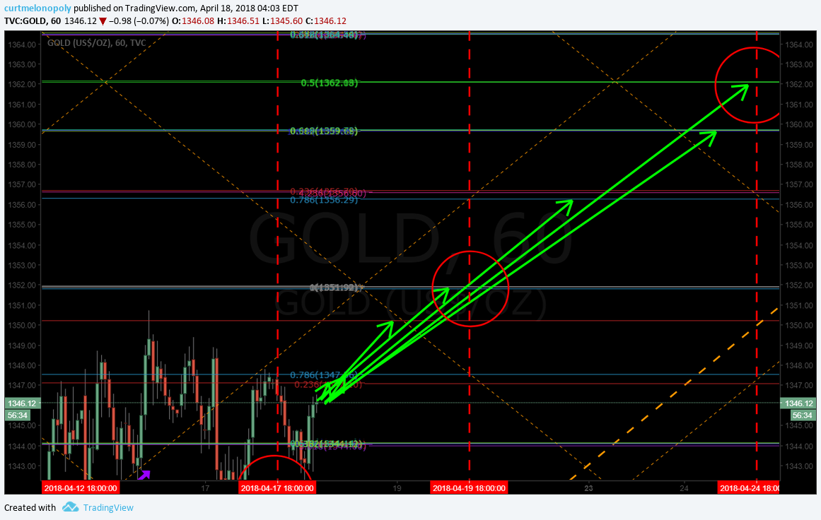 PreMarket Trading Plan Wed Apr 18: $DCAR, $CALA, EIA, OIL, $WTI, $USOIL, GOLD $GLD, Crypto, $BTC, $SPY, $NFLX more.