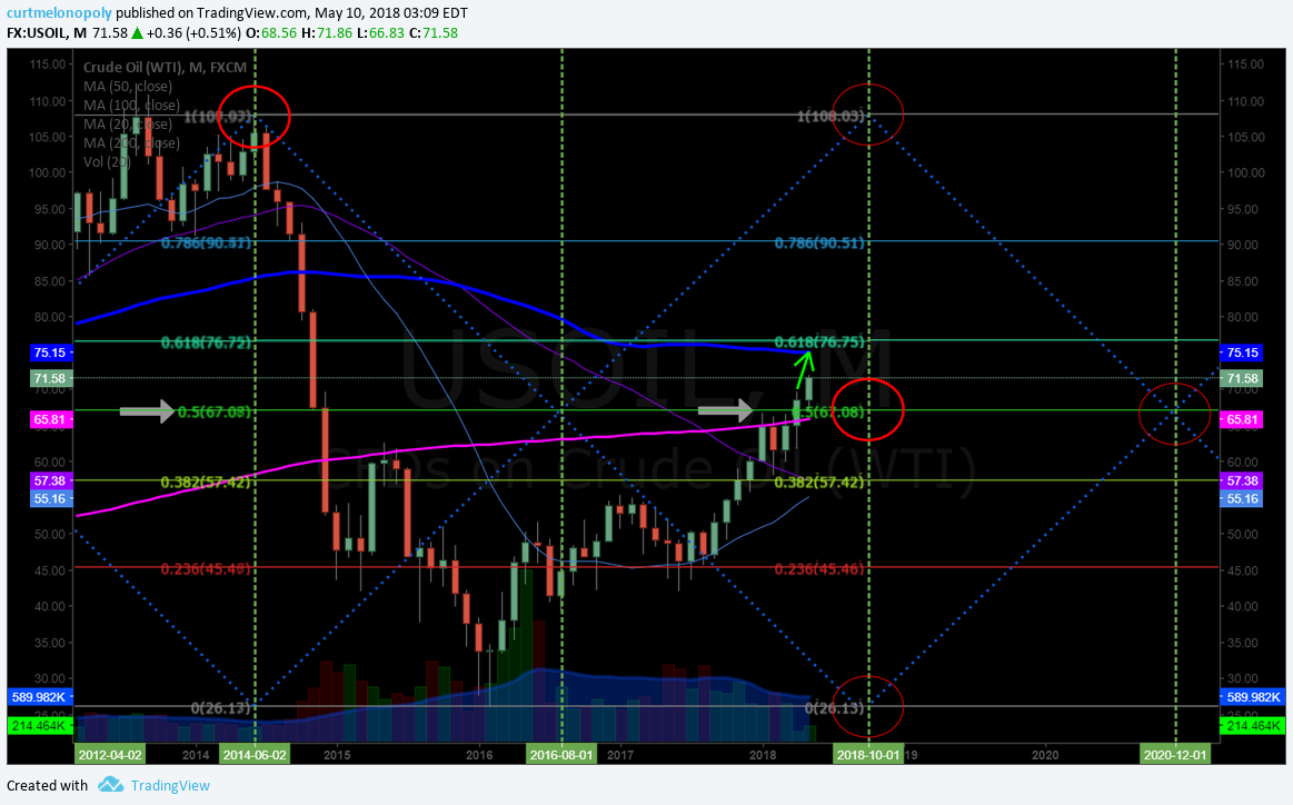 EPIC Oil Algorithm Report Thurs May 10 FX: $USOIL $WTIC $CL_F $USO $CL_F $UWT $DWT $UCO $SCO