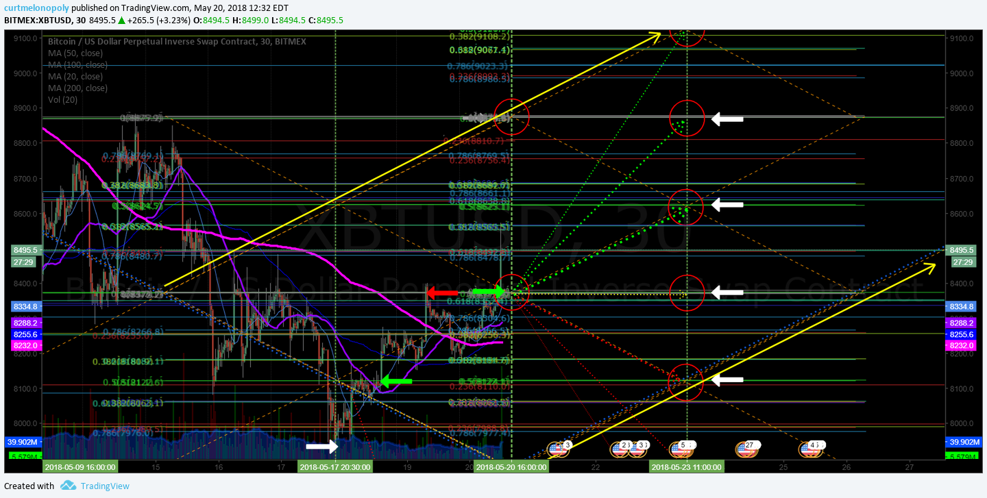 algorithm for day trading crypto