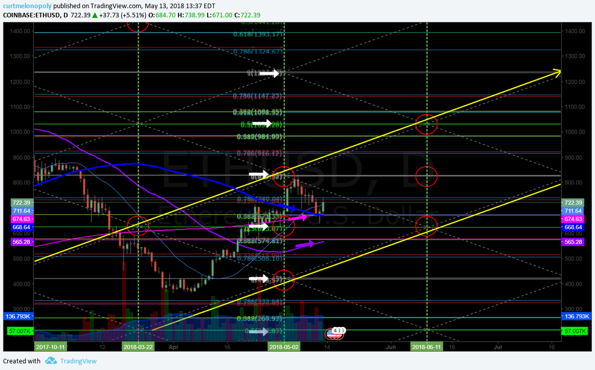 Bitcoin / Crypto Algorithm Model(s) Sun May 13 $BTC $XBTUSD $XBT $ETH $LTC $XRP #Bitcoin #Crypto