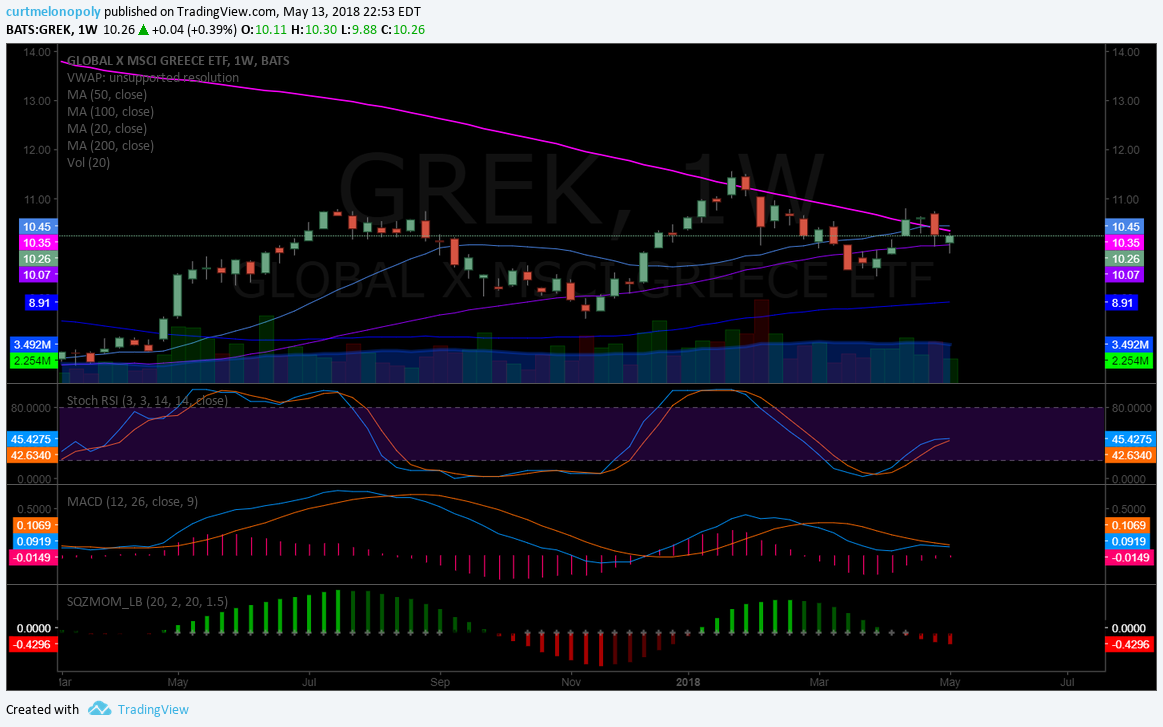 $GREK, stock, chart