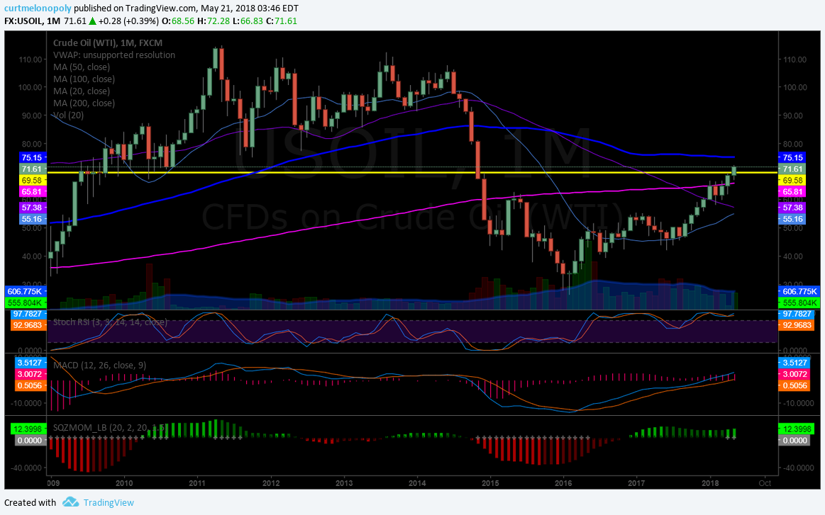 EPIC Oil Algorithm Report Mon May 21 FX: $USOIL $WTIC $CL_F $USO $UWT $DWT $UCO $SCO