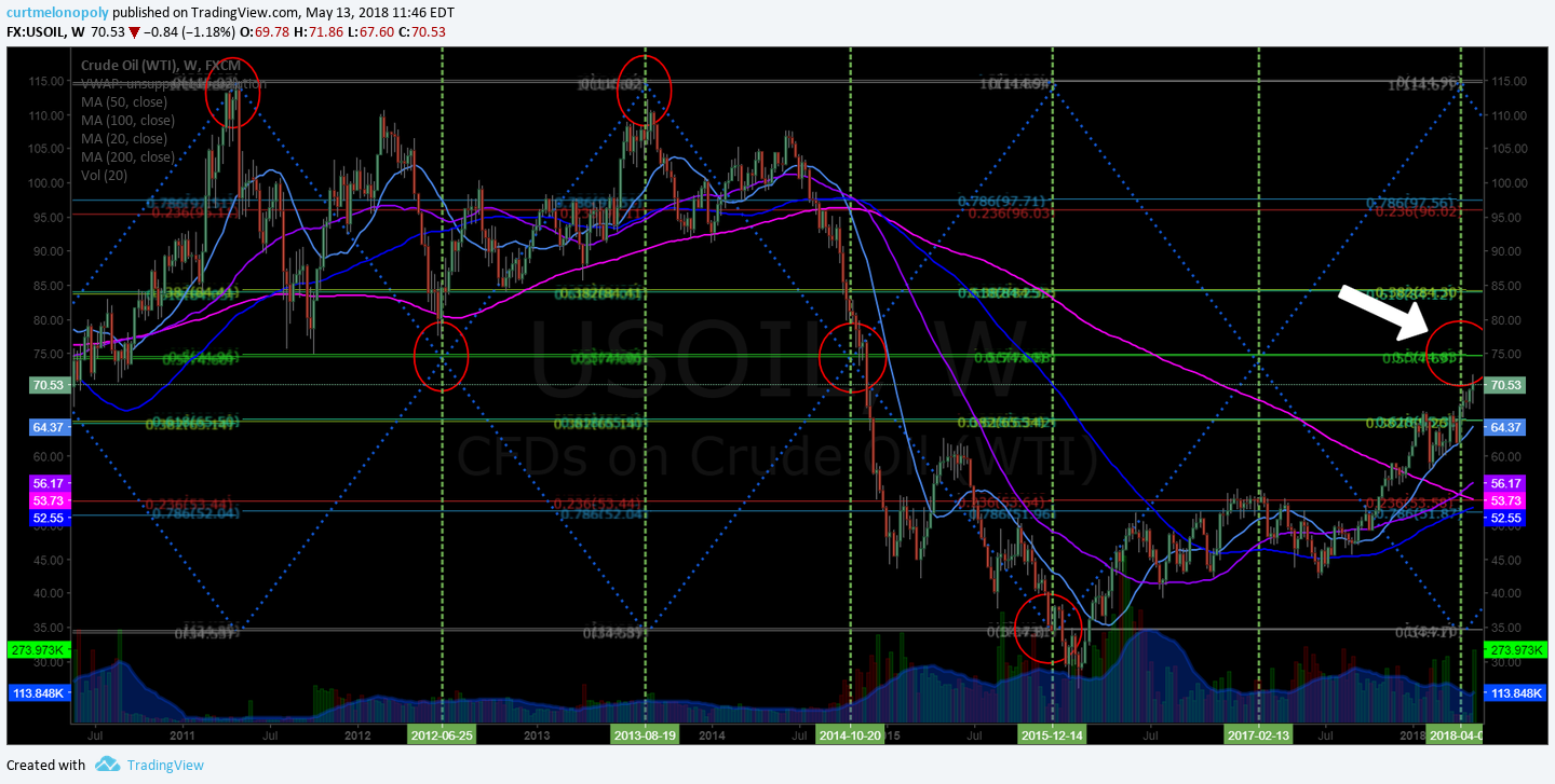 EPIC Oil Algorithm Report Sun May 13 FX: $USOIL $WTIC $CL_F $USO $CL_F $UWT $DWT $UCO $SCO