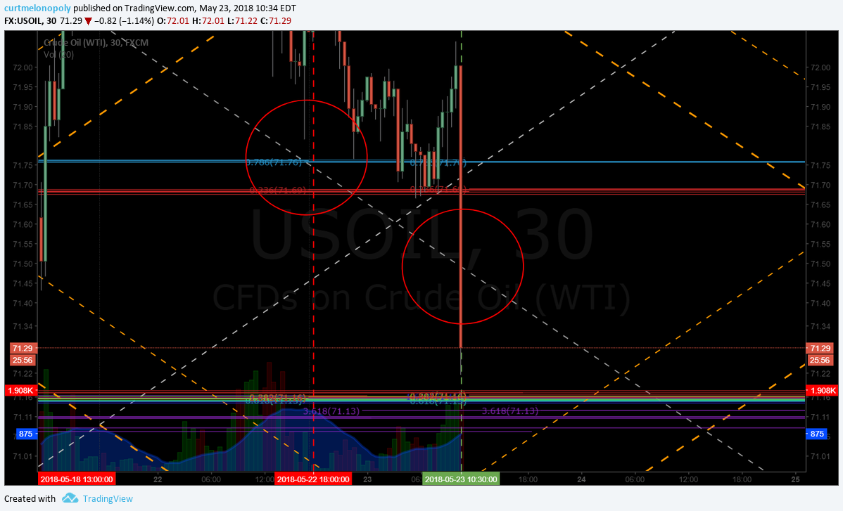 CRITICAL Oil Trade. Weekly Timing. EPIC Oil Algorithm Channel $USOIL $WTI $CL_F $USO #OilTrading #EIA