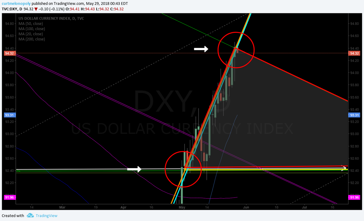 Trading US Dollar Index (Part 2 – Member Exclusive) $DXY $UUP #USD #SwingTrading #Daytrading