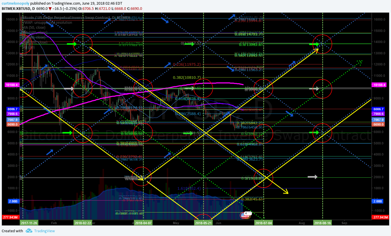 247 bitcoin trading