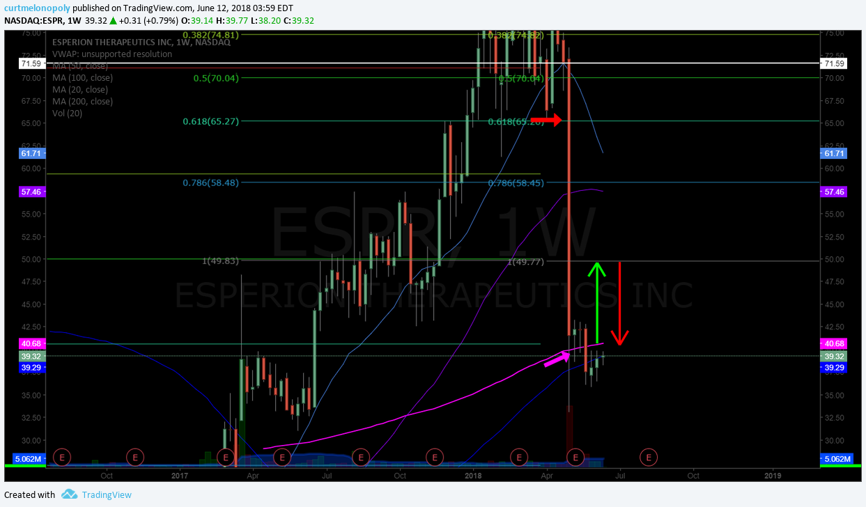 ESPR, chart, short, swing, trade