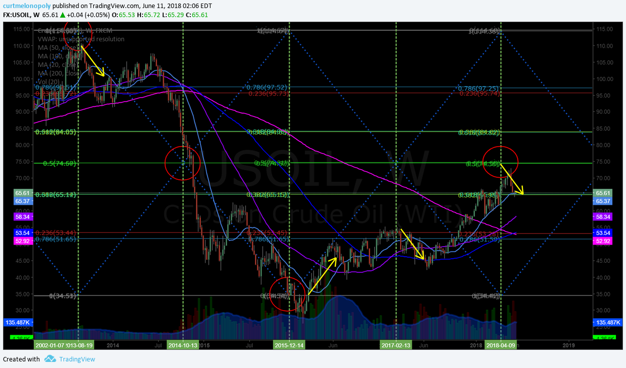 Oil Algorithm Trading Report (EPIC) Mon June 11 FX: $USOIL $WTIC $CL_F $USO #Oil #Trading #Algorithm